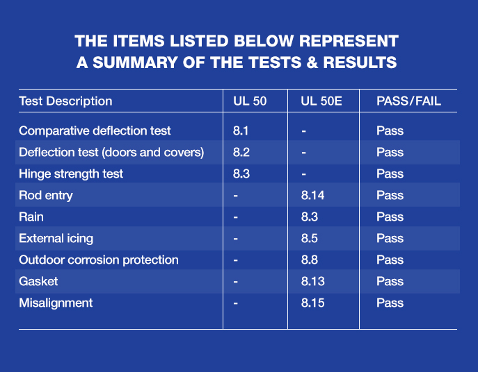 ETL Certification Testing Table